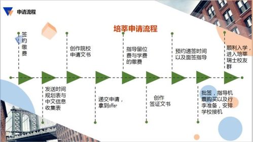 去瑞士讀酒店管理碩士 留學規劃輕松3步并成功組織一屆會議指南