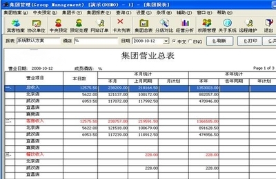贏科酒店管理系統集團版 重塑酒店管理新高度